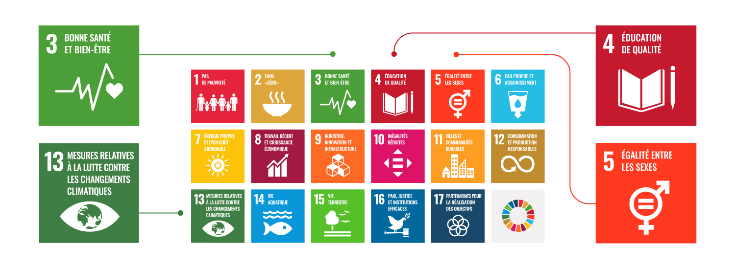 Objectifs Développement durable